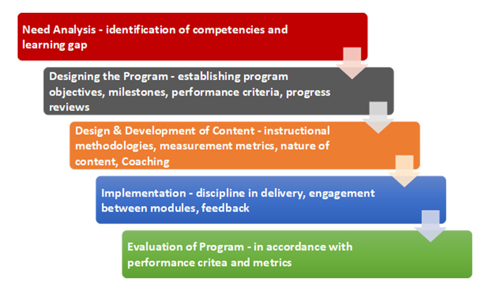 Management Development Program 2021 Management And Leadership